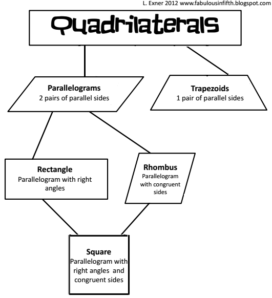 Math Worksheets Quadrilaterals